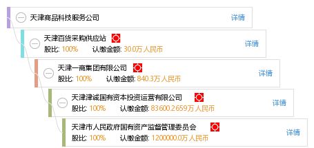 天津商品科技服務公司 引領(lǐng)互聯(lián)網(wǎng)技術(shù)服務的創(chuàng)新實踐